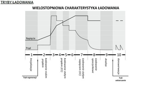 Inteligentna Ładowarka akumulatorowa 6V / 12V MW-SC4B LEAN CARS Inteligentna Ładowarka akumulatorowa 6V / 12V MW-SC4B LEAN CARS